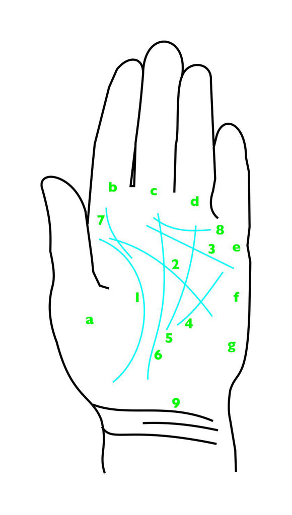 handlese