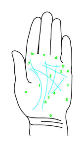 handlese